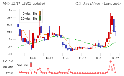 トップカルチャーチャート
