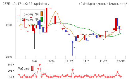 セントラルフォレストグループチャート