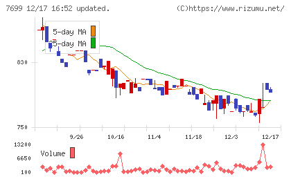 オムニ・プラス・システムチャート