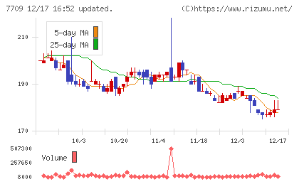 クボテックチャート