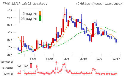 岡本硝子チャート