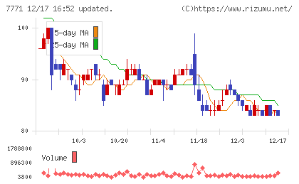 日本精密チャート