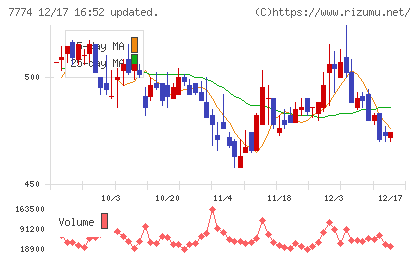 ジャパン・ティッシュエンジニアリングチャート