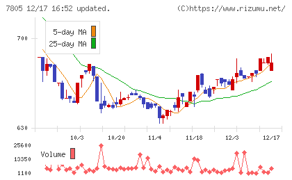 プリントネットチャート