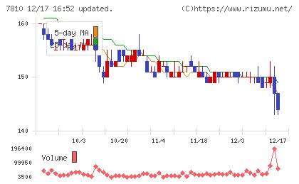 クロスフォーチャート