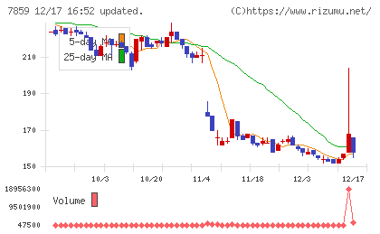 アルメディオチャート