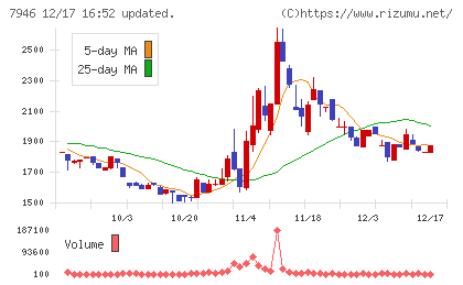 光陽社チャート