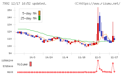 セーラー万年筆チャート