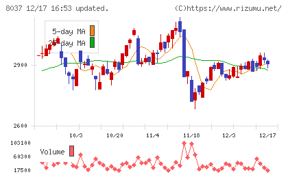カメイチャート