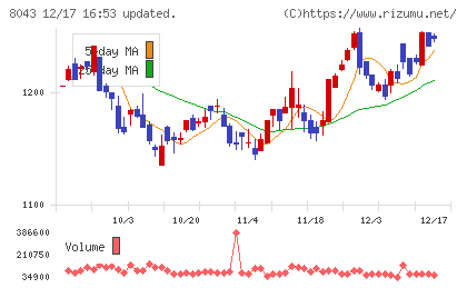 スターゼンチャート