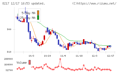 オークワチャート