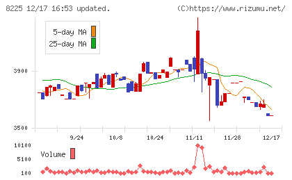 タカチホチャート