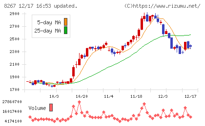 イオンチャート