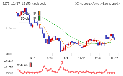 イズミチャート