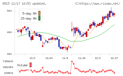 アイフルチャート