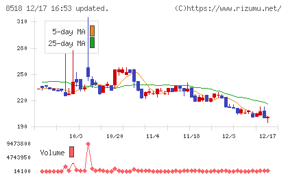 日本アジア投資チャート