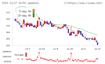 ａｂｃチャート