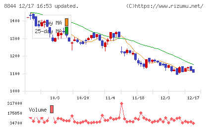 コスモスイニシアチャート