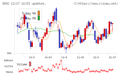 エスコンチャート