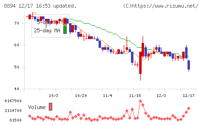 ＲＥＶＯＬＵＴＩＯＮチャート