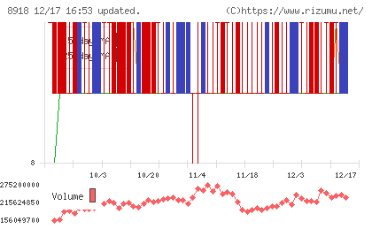 ランドチャート