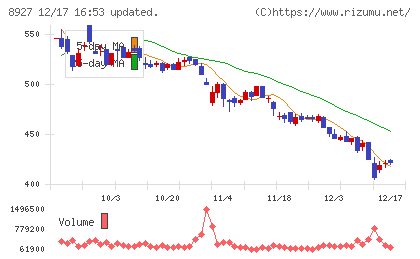 明豊エンタープライズチャート