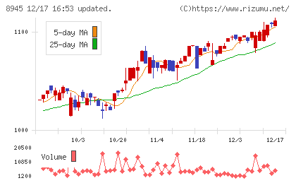 サンネクスタグループチャート