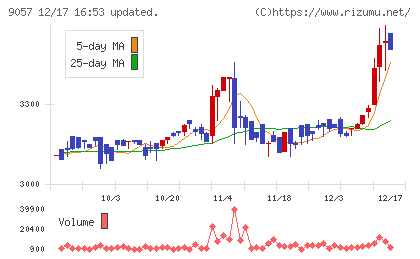 遠州トラックチャート