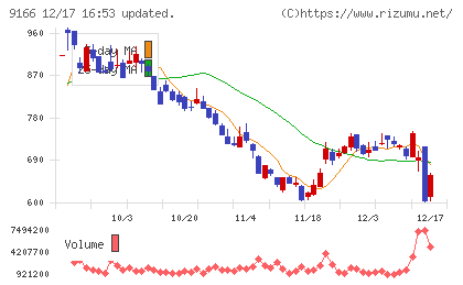 ＧＥＮＤＡチャート