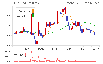 Ｇｒｅｅｎ　Ｅａｒｔｈ　Ｉｎｓｔｉｔｕｔｅチャート