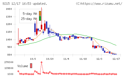 ＣａＳｙチャート