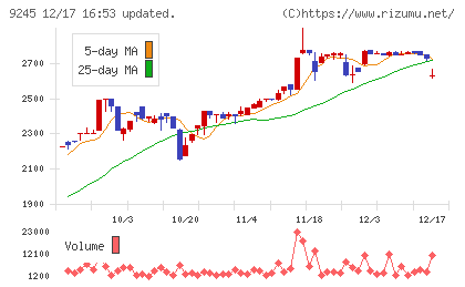 リベロチャート