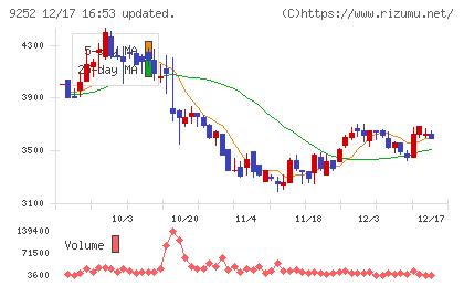 ラストワンマイルチャート