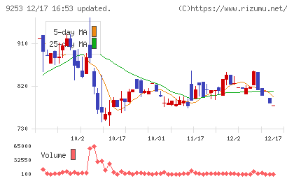 スローガンチャート