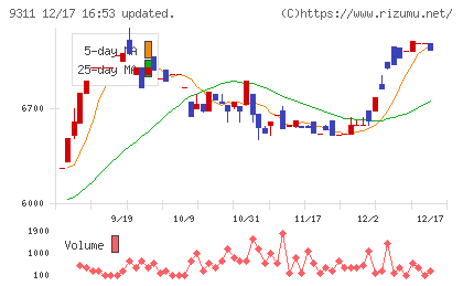アサガミチャート