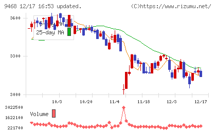 ＫＡＤＯＫＡＷＡチャート