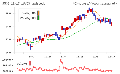 関西電力チャート