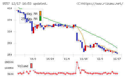 エアークローゼットチャート
