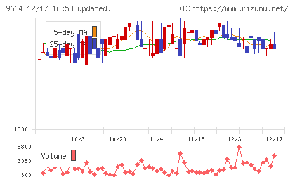 御園座チャート