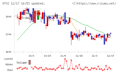 アイ・エス・ビーチャート