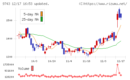丹青社チャート