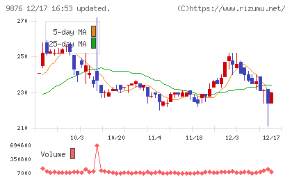 コックスチャート