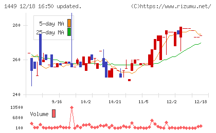 ＦＵＪＩジャパンチャート