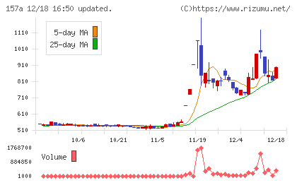グリーンモンスターチャート