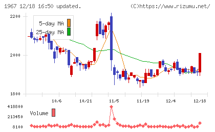 ヤマトチャート