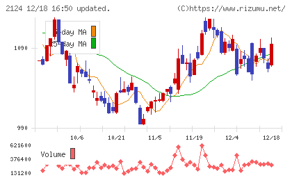 ＪＡＣ　Ｒｅｃｒｕｉｔｍｅｎｔチャート