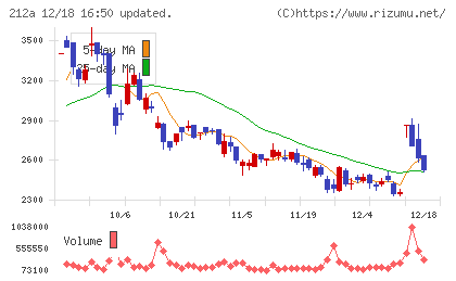 フィットイージーチャート