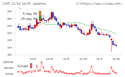 クシムチャート