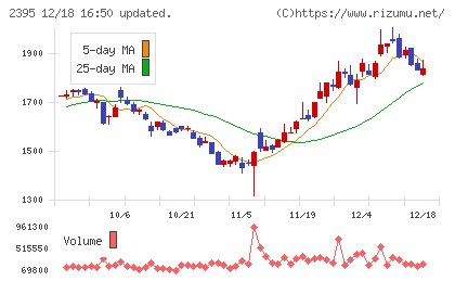 新日本科学チャート