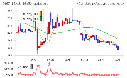 ＶＬＣセキュリティチャート